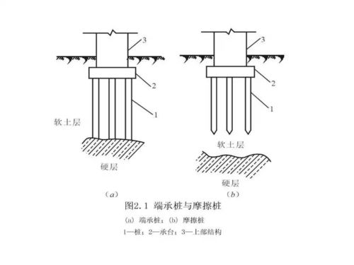 樁基礎(chǔ)現(xiàn)場施工知識(shí)