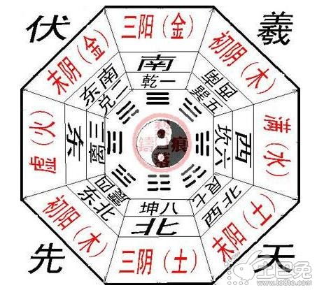 五行風(fēng)水學(xué)入門(mén)基礎(chǔ)知識(shí)