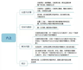 一到,六級,小學(xué)數(shù)學(xué),基礎(chǔ)知識