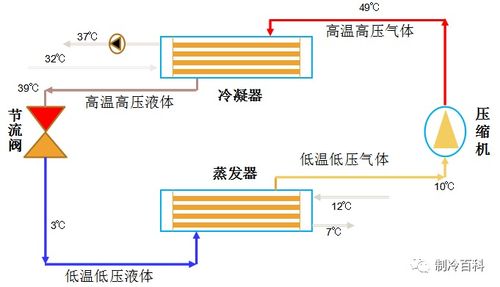 數(shù)據(jù)中心暖通基礎(chǔ)知識