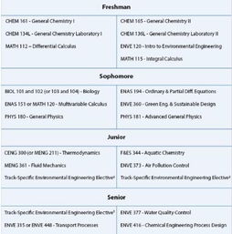 什么是工程學科基礎知識