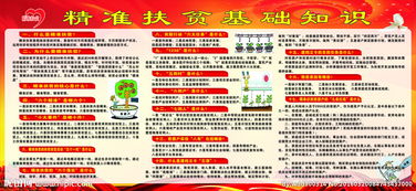 精準扶貧政策基礎知識問答一