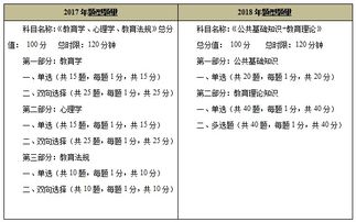 大連教師招聘公共基礎(chǔ)知識
