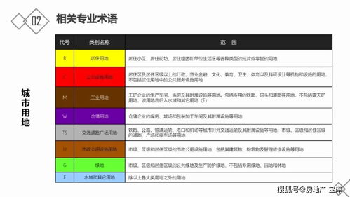 房地產(chǎn)基礎(chǔ)知識(shí)入門百度文庫