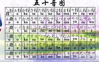 日語一級零基礎知識
