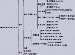 計算機基礎(chǔ)知識百度百科