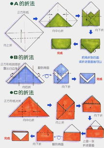 折紙基礎(chǔ)知識(shí)各種線是什么意思