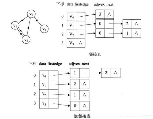 c數(shù)據(jù)結(jié)構(gòu)與算法基礎知識點