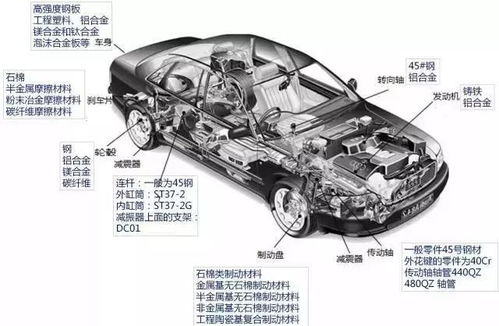 基礎(chǔ)知識,汽車零配件