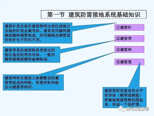 建筑防雷基礎(chǔ)知識