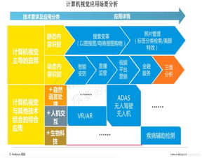 ai視覺基礎知識