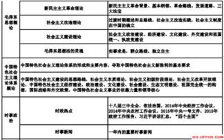 公共基礎(chǔ)知識平均分
