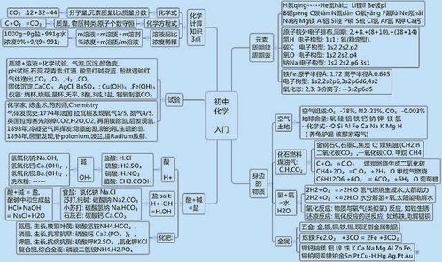 初中的所有化學(xué)基礎(chǔ)知識(shí)