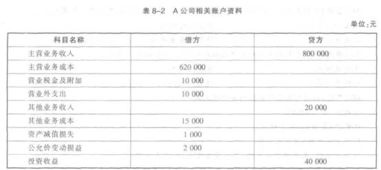 基礎(chǔ)知識,每日,會計