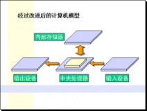 計(jì)算機(jī)基礎(chǔ)知識(shí)樹狀圖