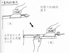 縫紉,基礎(chǔ)知識(shí)