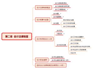 經(jīng)濟法基礎(chǔ)第二章知識框架