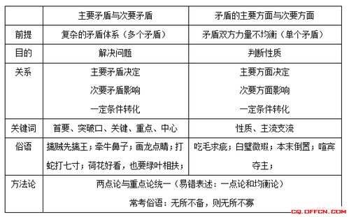 公共基礎(chǔ)知識(shí)哲學(xué)考的多嗎,公共基礎(chǔ)知識(shí)考哲學(xué)嗎,公共基礎(chǔ)知識(shí)考點(diǎn)歸納