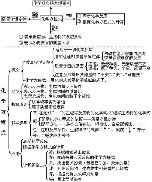 九上化學基礎知識點