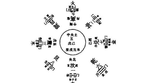 風(fēng)水學(xué)基礎(chǔ)入門知識(shí)