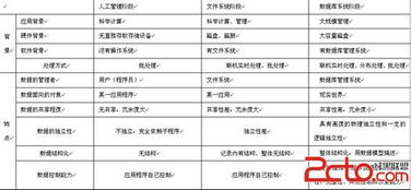 江蘇省計算機等級考試公共基礎(chǔ)知識