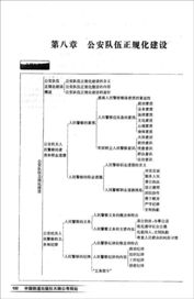 公安機(jī)關(guān)基礎(chǔ)知識題型