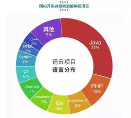 夯實(shí),基礎(chǔ)知識(shí),java