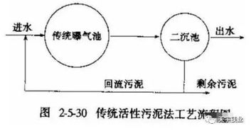城市污水處理基礎(chǔ)知識(shí)測(cè)試題