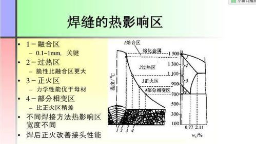 焊接自動及一體化基礎知識