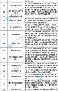 中級經(jīng)濟師經(jīng)濟基礎(chǔ)知識點總結(jié),中級經(jīng)濟師經(jīng)濟學(xué)基礎(chǔ)知識點總結(jié),中級經(jīng)濟師金融知識點總結(jié)