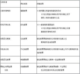 2016證券基礎(chǔ)知識(shí)重點(diǎn)