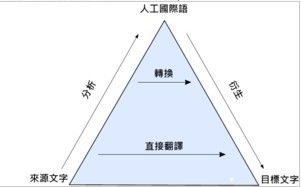 統(tǒng)計基礎知識與統(tǒng)計實務統(tǒng)計指標_時間序列_統(tǒng)計指數(shù)重要嗎