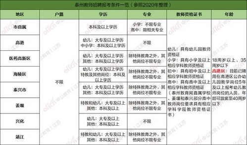 公共基礎知識分什么類別
