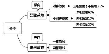 1電力系統(tǒng)分析基礎(chǔ)知識(shí)