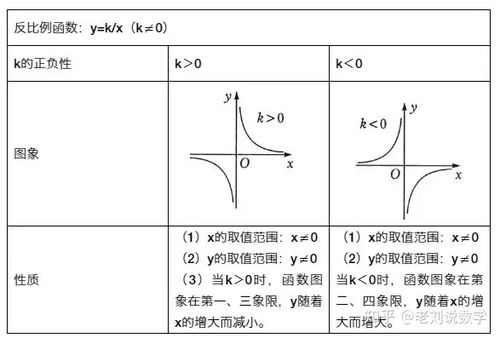 反比例函數(shù)基礎(chǔ)知識的應(yīng)用
