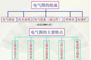電工放線基礎(chǔ)知識