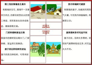 風(fēng)水基礎(chǔ)知識與應(yīng)用
