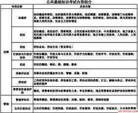 事業(yè)單位公共基礎(chǔ)知識(shí)主要考什么區(qū)別
