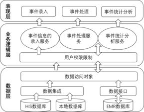 his數(shù)據(jù)庫(kù)基礎(chǔ)知識(shí)