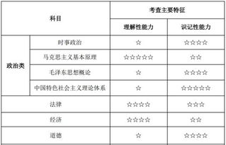 公共基礎(chǔ)知識?？碱}型