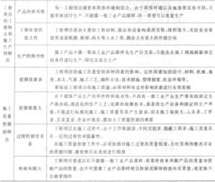 材料質(zhì)量是工程質(zhì)量的基礎(chǔ)知識(shí)