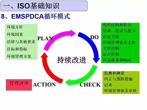 后續(xù)培訓白糖基礎知識