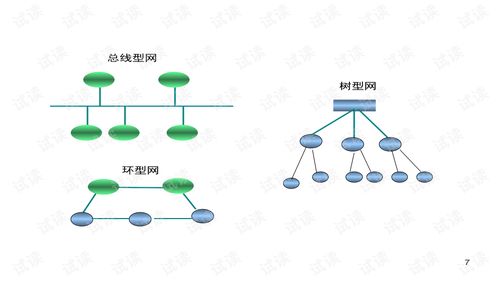 通訊網(wǎng)絡(luò)基礎(chǔ)知識