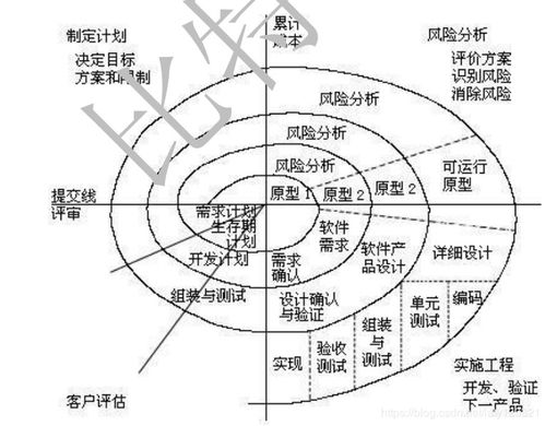 基礎(chǔ)知識(shí)抽測小結(jié)