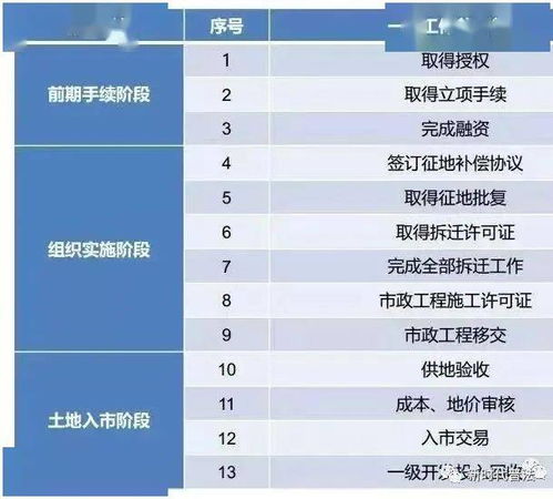 土地一級(jí)開發(fā)基礎(chǔ)知識(shí)
