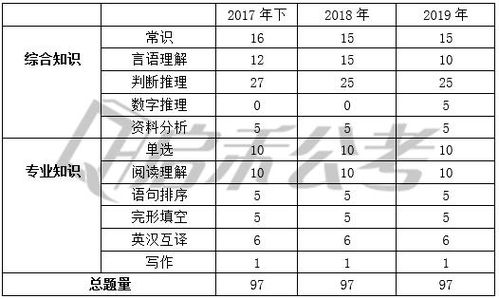 專技崗基礎(chǔ)綜合知識筆試