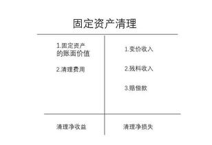 固定資產(chǎn)知識基礎(chǔ)