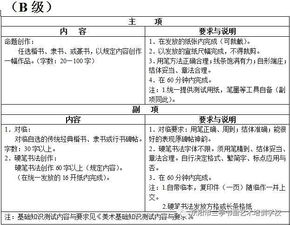 浙江省西畫美術(shù)基礎(chǔ)知識測試內(nèi)容與要求B級