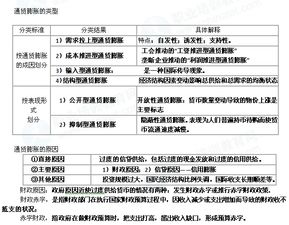 公共基礎(chǔ)知識通貨膨脹