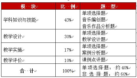 體育學科知識與教學能力(高級中學),體育學科知識與教學能力高級中學簡答,2018年體育學科教資真題高級中學